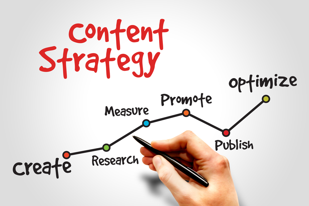 Content marketing: come trasformare il tuo business